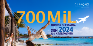Kòrsou a risibí 700 mil turista di estadia den 2024