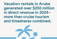 Vacation Rental Professionals of Aruba (VRPA) ta urgi pa un maneho pa Vacation Rentals balansa y basa riba datos